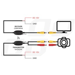 Wireless receiver and transmitter for video transmission Wireless receiver and transmitter for video transmission