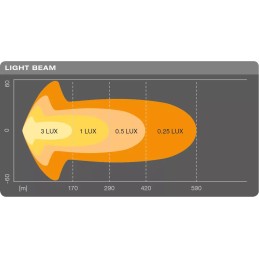 High beam LED headlight 12-24V OSRAM SX500-CB