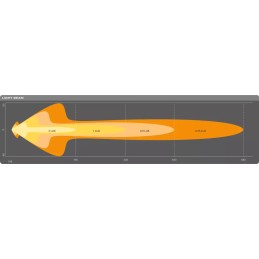High beam LED 12-24V OSRAM MX250-CB