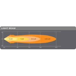LED 12V CUBE MX85-SP OSRAM work light